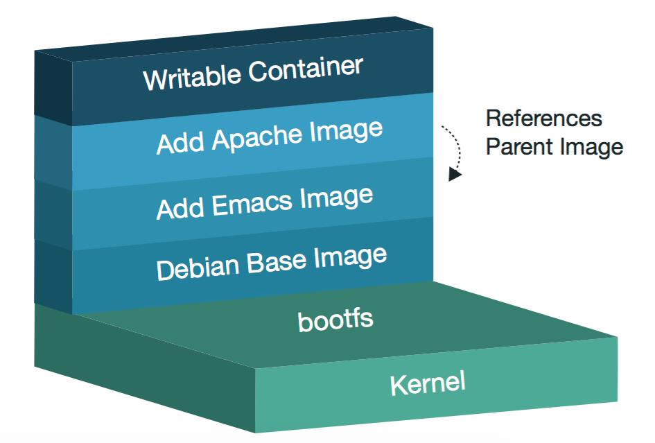 docker-filesys